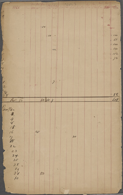 American Publishing Company. "Books received from the Binderies Dec. 1st 1866 to Dec. 31 1879."