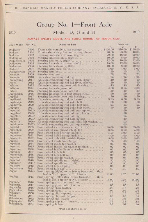Group No. 1 - Front axle; Models D, G and H [Parts price list].