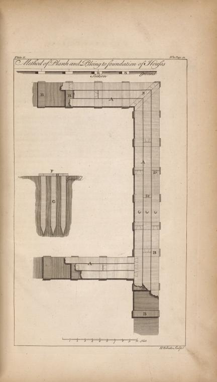 Method of plank and pileing to foundation of houses. [sic]