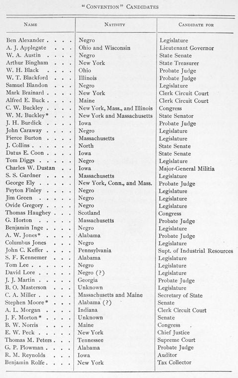 Convention" Candidates
