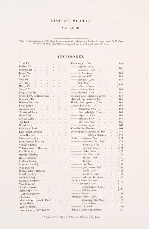 List of Plates