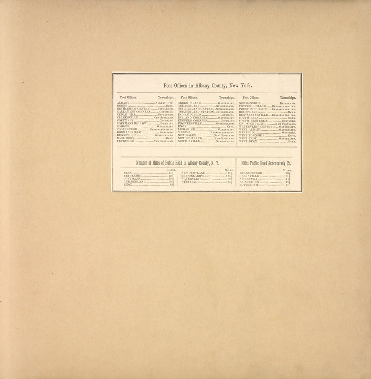 Post Offices in Albany County, New York.; Number of Miles of Public Road in Albany County, N.Y.; Miles Public Road Schenectady Co.