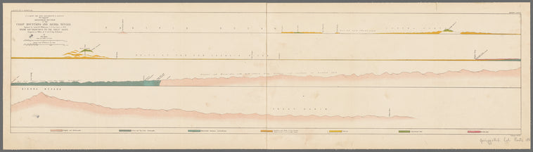 Geological section of the Coast Mountains and Sierra Nevada : explored by Lieut. R.S. Williamson, U.S. Top. Engrs.in 1853