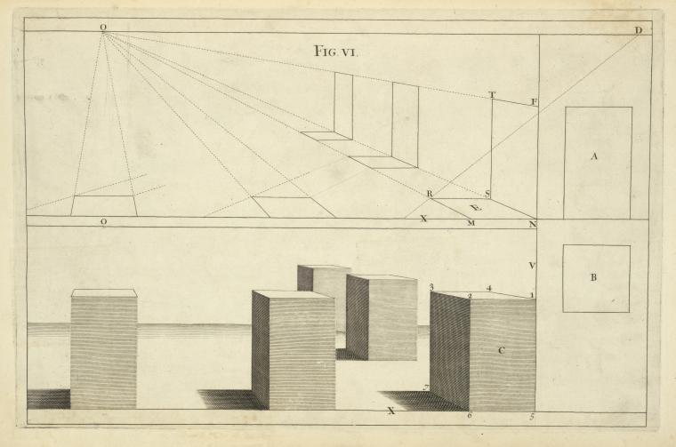 The manner of designing in perspective, without occult lines.