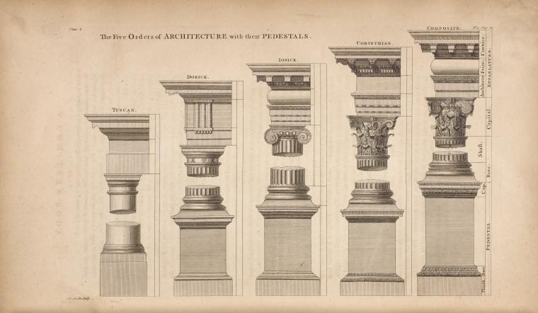 The five orders of architecture with their pedestals.