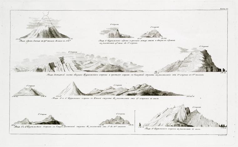 Vid ostrova Alanda I Kurilskago ostrova.