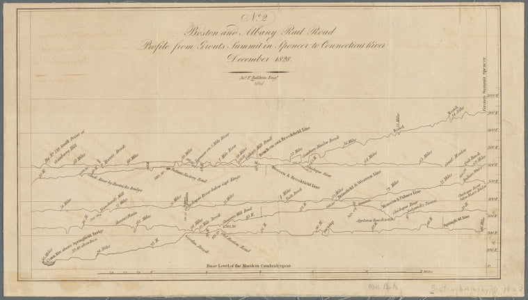 Boston and Albany Rail Road: Profile from Grouts Summit in Spencer to Connecticut River, December 1828