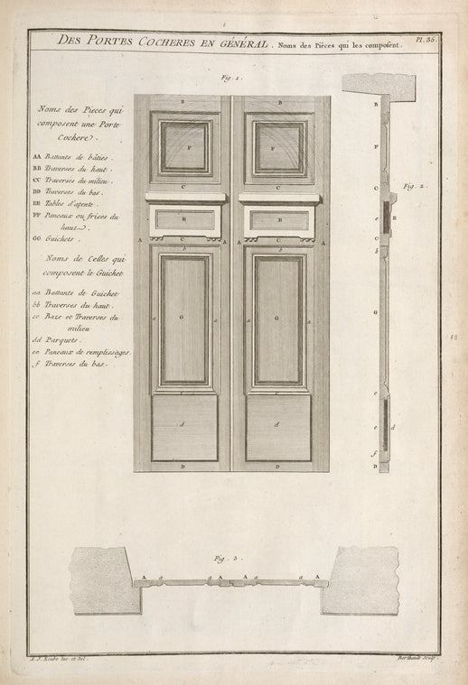 Des portes cocheres en général. Noms des pièces qui les composent.