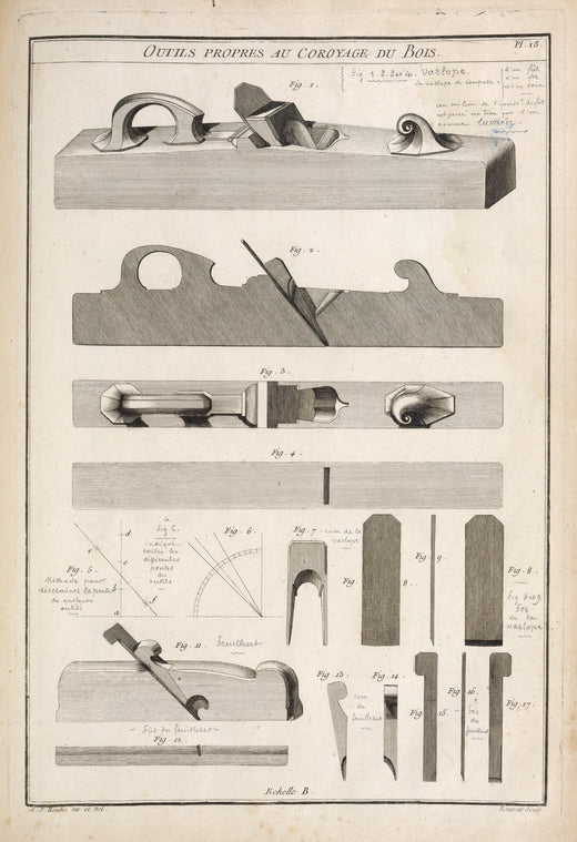 Outils propres au coroyage du bois.