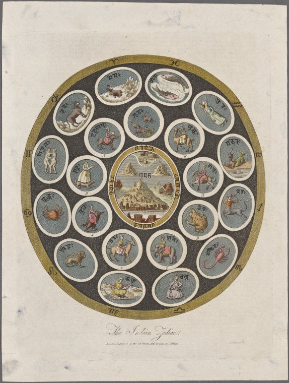 The Indian zodiac