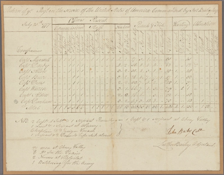 Document