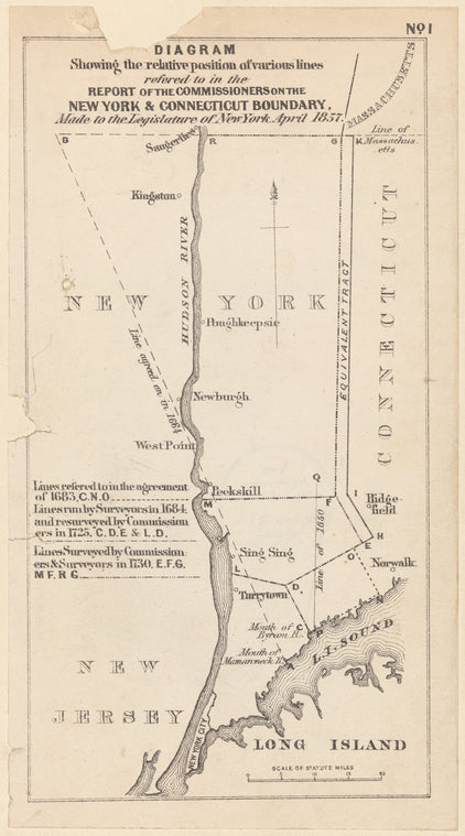Diagram showing the relative position of various lines: refered to in the report of the commissioners on the New York & Connecticut boundary, made to the legistlature of New York, April 1857