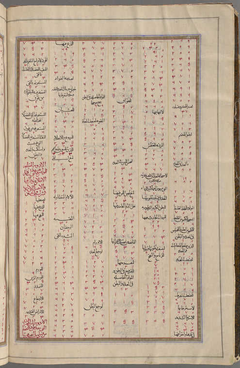 Materia medica. Arabic
