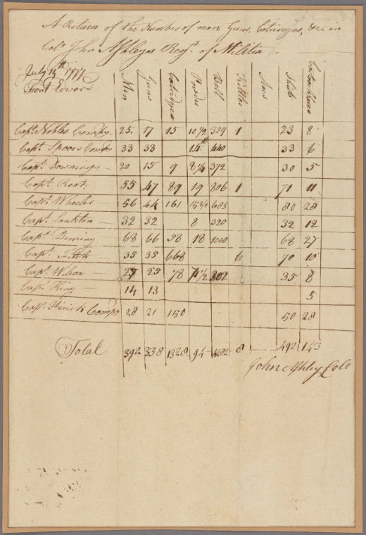 Document