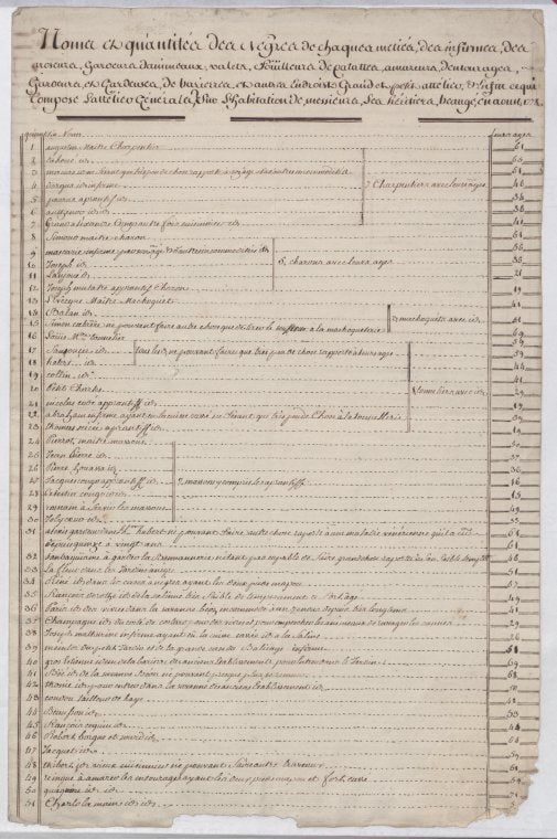 "Liste des esclaves de la maison Beauge a St. Domingue"