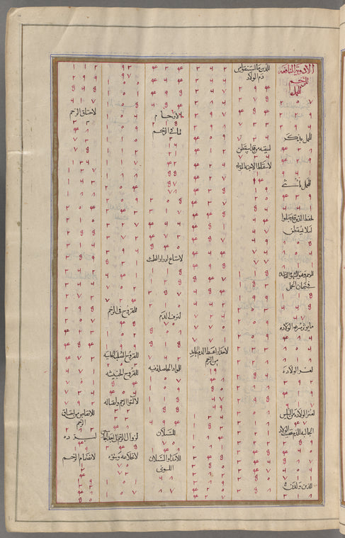 Materia medica. Arabic