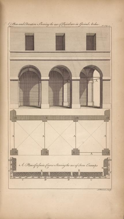 Plan and elevation shewing the use of chainbars in groind arches. [sic]