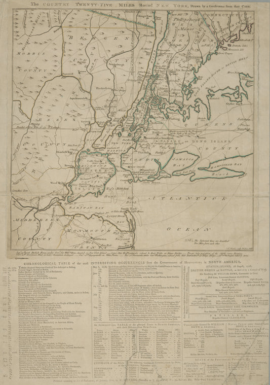 The Country twenty five miles round New York