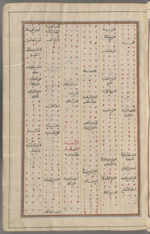 Materia medica. Arabic