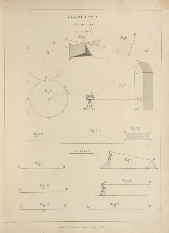 Geometry I. Deffinitions of points.