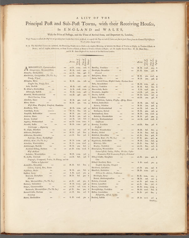 A list of the principal post and sub-post-towns, with their receiving houses, in England and Wales ...