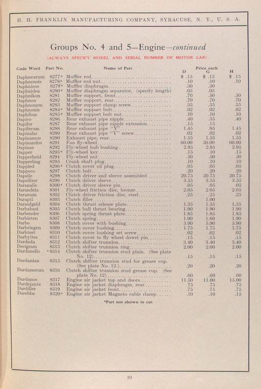 Groups No. 4 and 5 - Engine - continued [Parts price list].