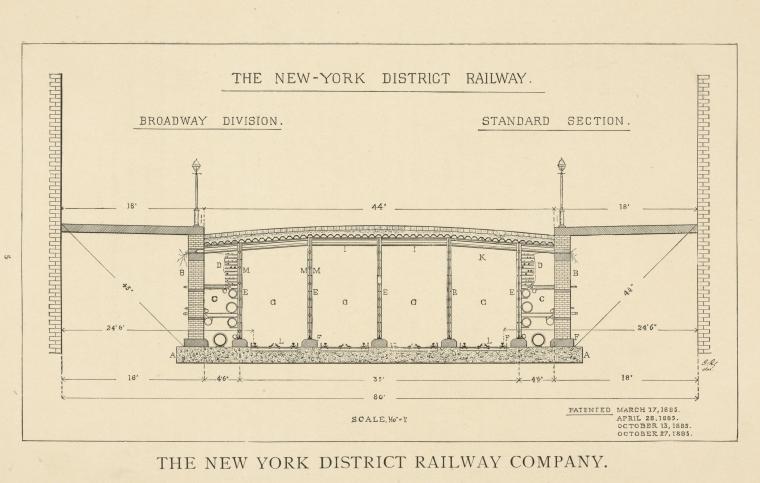 The New York District Railway: Broadway division, standard section