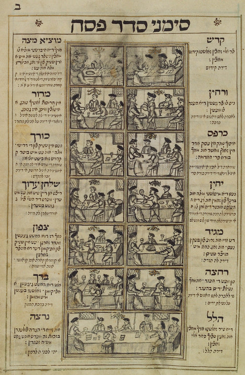 Aide memoire for the Seder of Passover