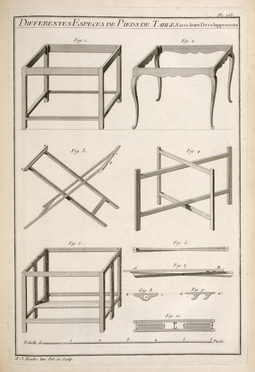Differentes especes de pieds de tables avec leurs developpements.