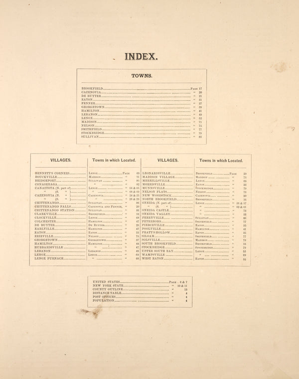 Index