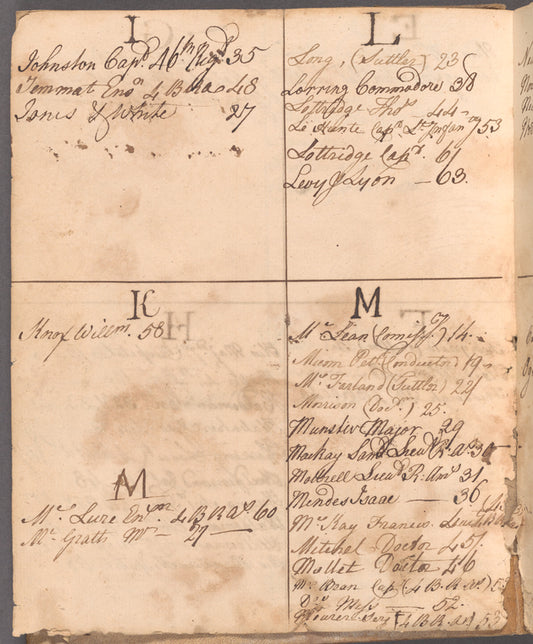Fort Ontario ledger