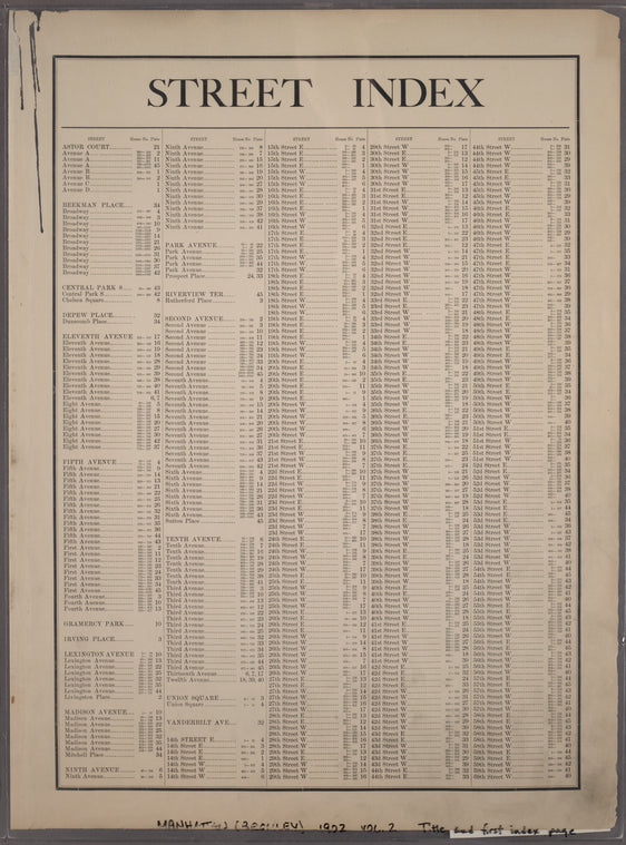 Street Index: [Astor Court - 59th Street W.]
