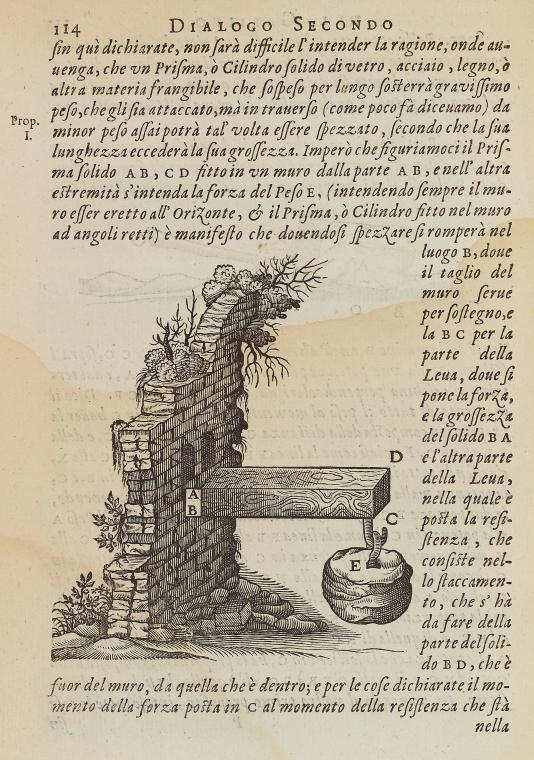 Dialogo secondo.