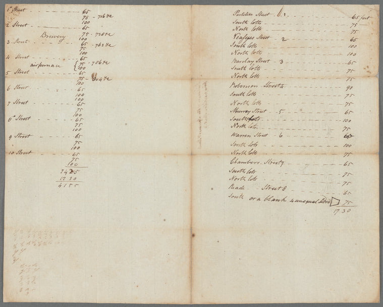Distances of the squares and streets from Partition Street to [Reade Street]