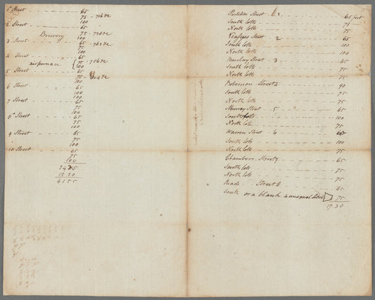 Distances of the squares and streets from Partition Street to [Reade Street]
