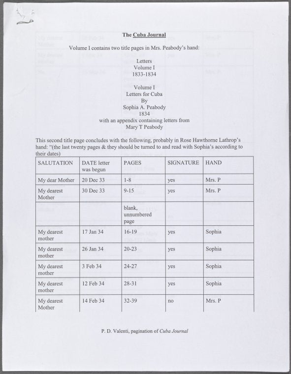 Description of contents by P. D. Valenti, and pencil lists and notes