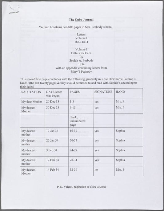 Description of contents by P. D. Valenti, and pencil lists and notes