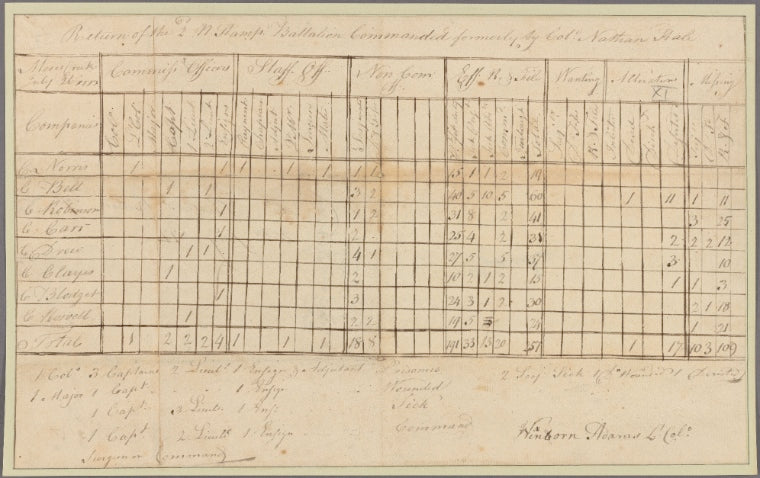 Document