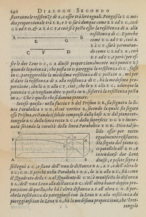 Dialogo secondo.