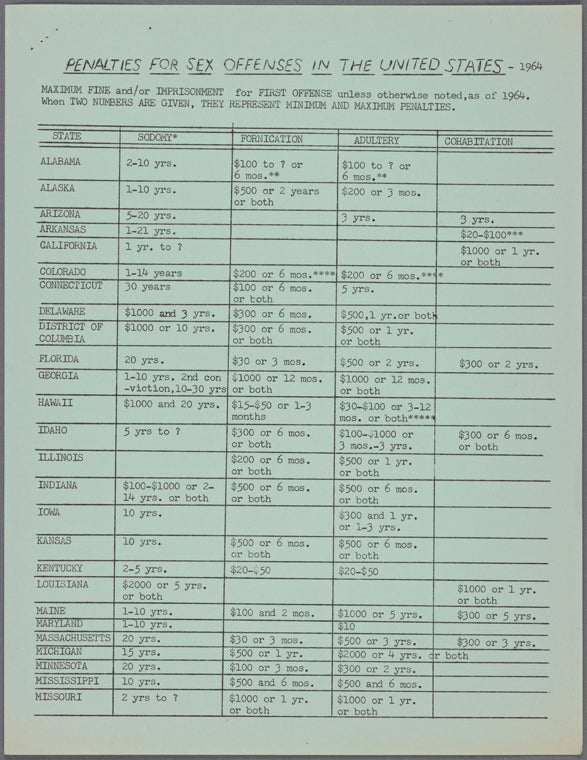 Penalties for Sex Offenses in the United States