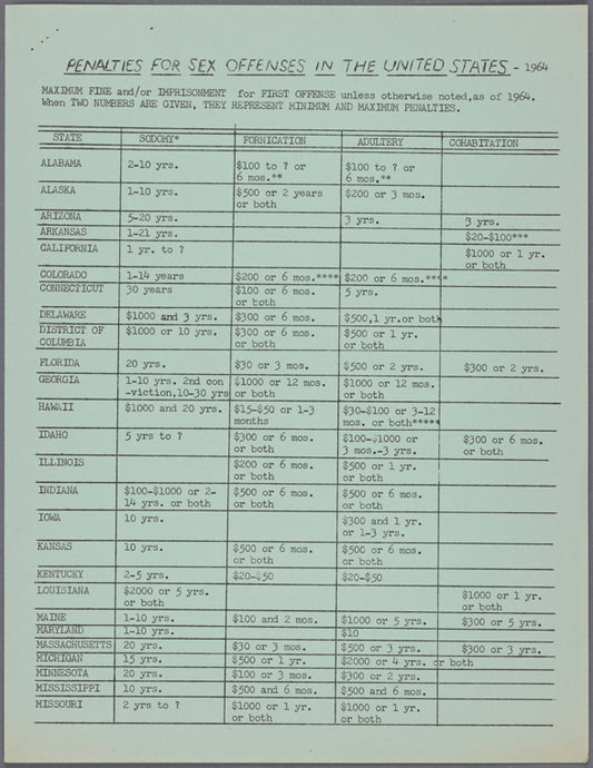 Penalties for Sex Offenses in the United States
