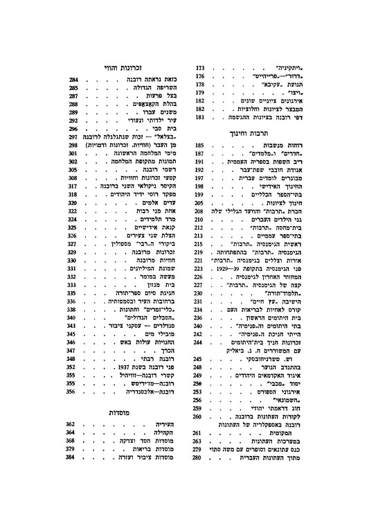 Rivne (1956): sefer zikaron