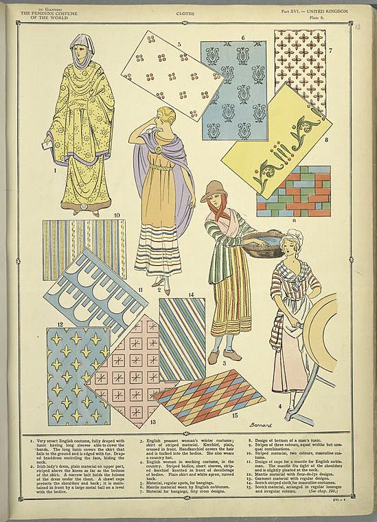 Cloths