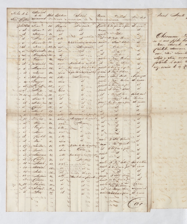 Runaway Slave Register - Cuba