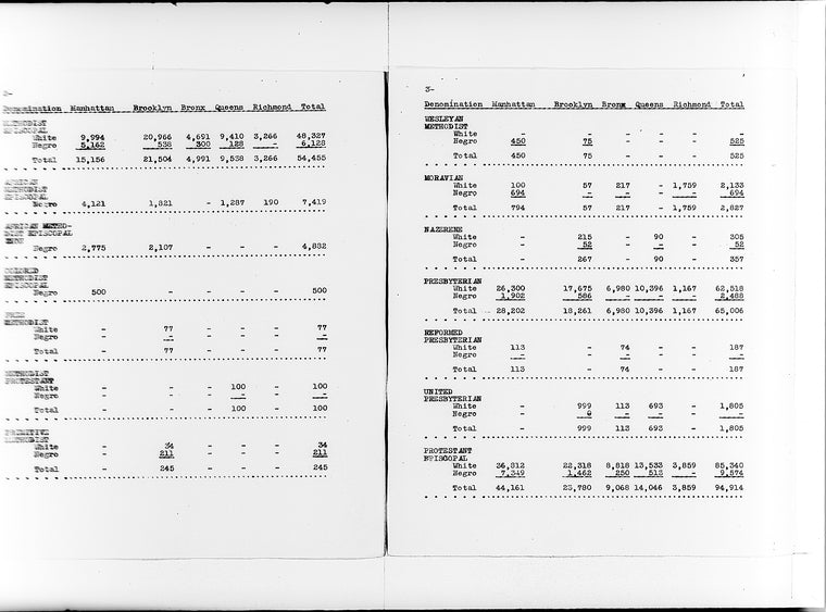 "Membership of the Churches of New York City"