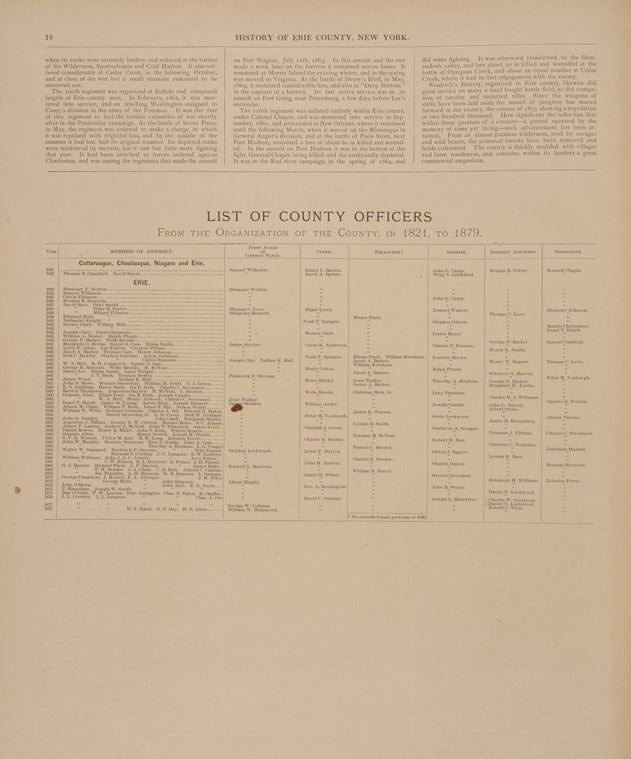 History of Erie County, New York. [cont.]; List of County Officers