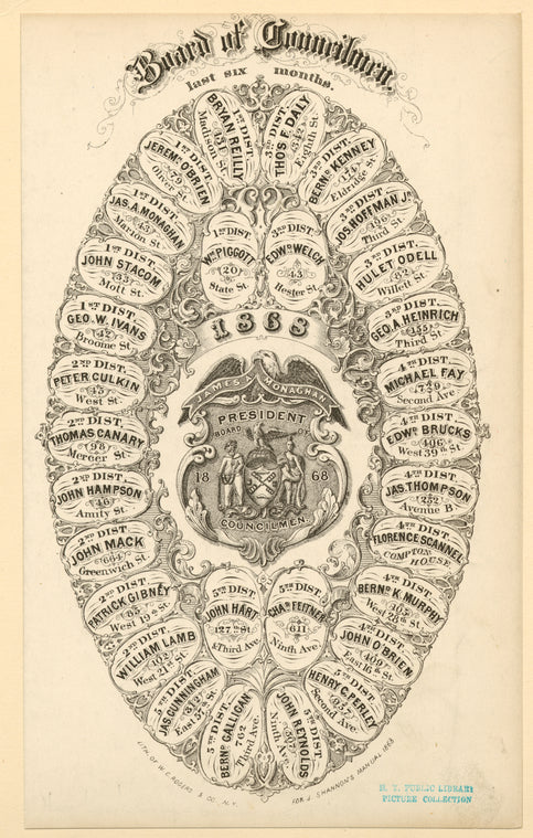 Board of Councilmen : Last six months, 1868