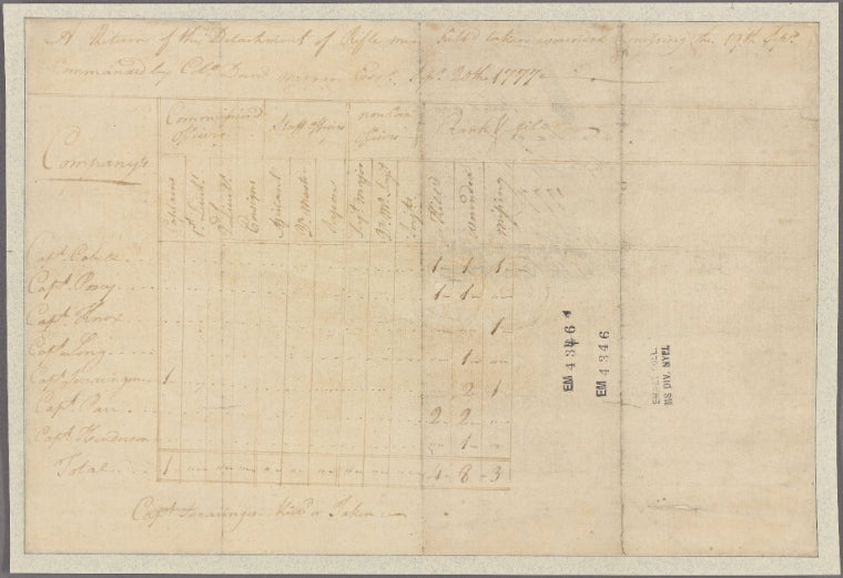 Document