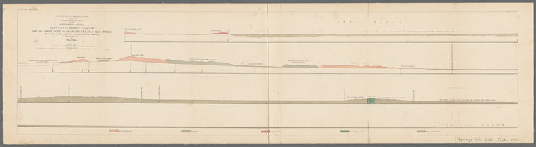 Geological section of the Bernardino Sierra : explored by Lieut. R.S. Williamson, U.S. Top. Engrs. in 1853 from the Great Basin to the Pacific Ocean at San Pedro
