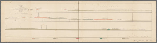 Geological section of the Bernardino Sierra : explored by Lieut. R.S. Williamson, U.S. Top. Engrs. in 1853 from the Great Basin to the Pacific Ocean at San Pedro